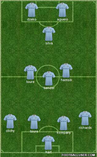 Manchester City Formation 2012