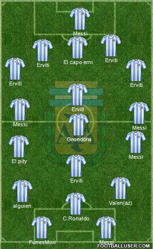 Argentina Formation 2012