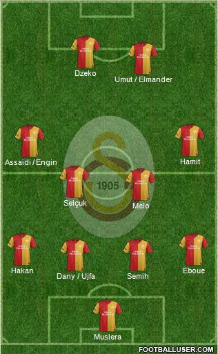 Galatasaray SK Formation 2012