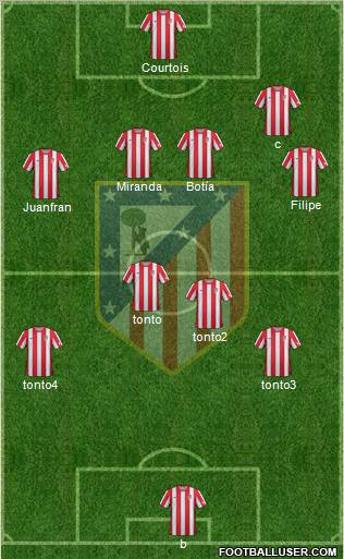 C. Atlético Madrid S.A.D. Formation 2012