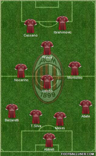 A.C. Milan Formation 2012