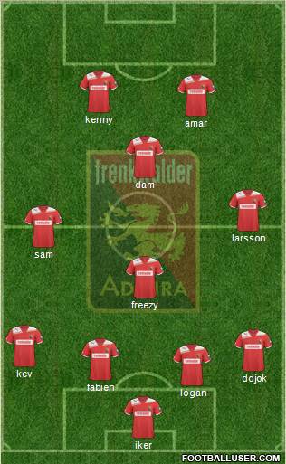FC Admira Wacker Formation 2012