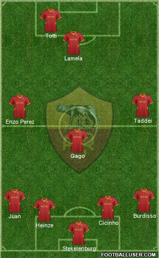 AS Roma Formation 2012