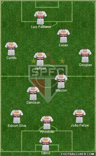 São Paulo FC Formation 2012