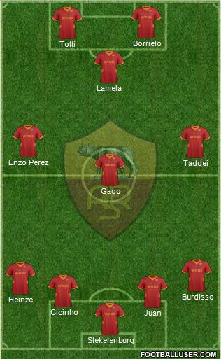 AS Roma Formation 2012