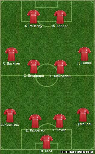 Liverpool Formation 2012