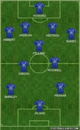 Everton Formation 2012