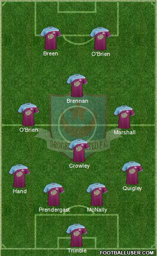 Drogheda United Formation 2012