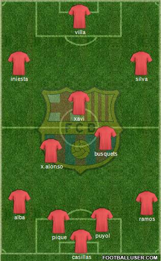 F.C. Barcelona Formation 2012