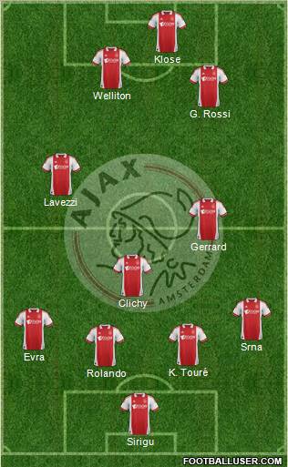 AFC Ajax Formation 2012