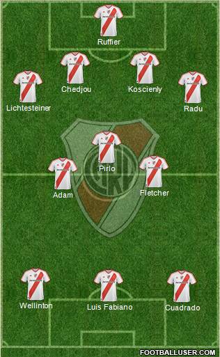 River Plate Formation 2012
