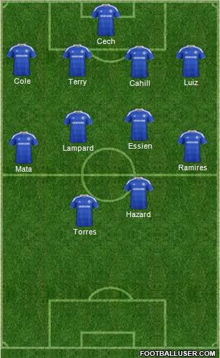Chelsea Formation 2012