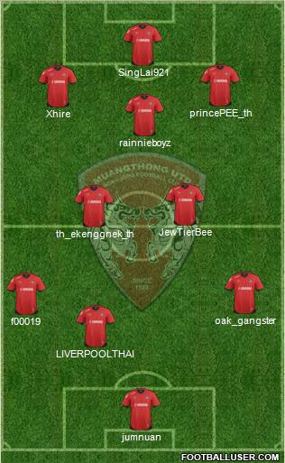 Muang Thong United Formation 2012