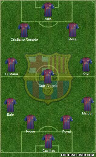 F.C. Barcelona Formation 2012