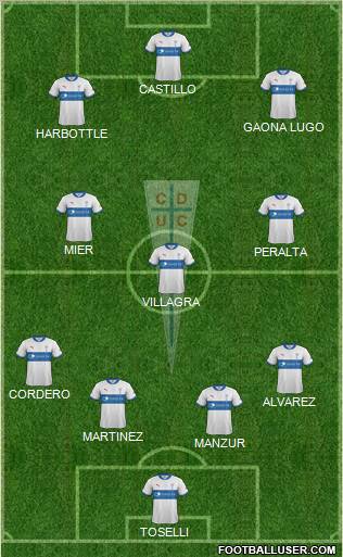 CD Universidad Católica Formation 2012