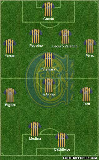 Rosario Central Formation 2012