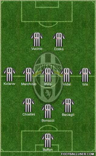 Juventus Formation 2012
