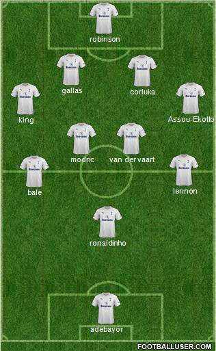 Tottenham Hotspur Formation 2012