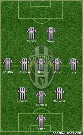 Juventus Formation 2012