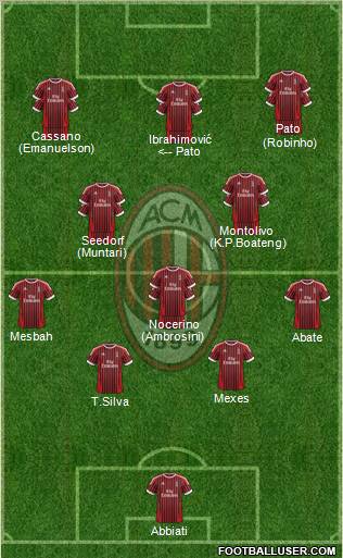 A.C. Milan Formation 2012