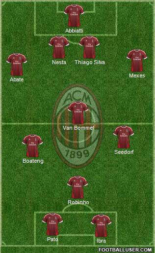 A.C. Milan Formation 2012