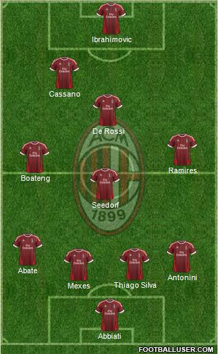 A.C. Milan Formation 2012