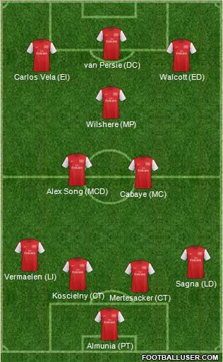 Arsenal Formation 2012