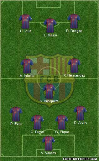 F.C. Barcelona Formation 2012