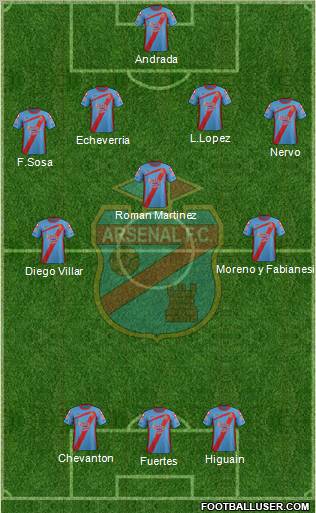 Arsenal de Sarandí Formation 2012