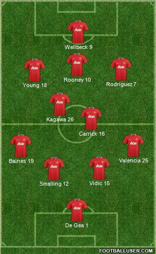 Manchester United Formation 2012