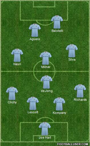 Manchester City Formation 2012