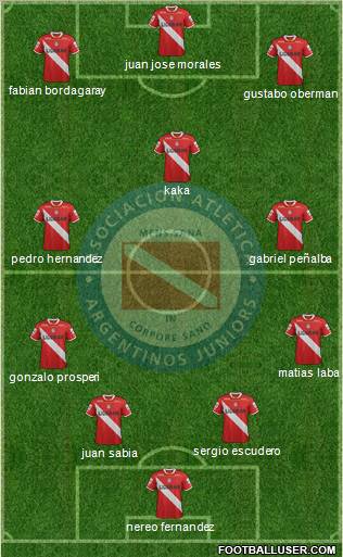 Argentinos Juniors Formation 2012
