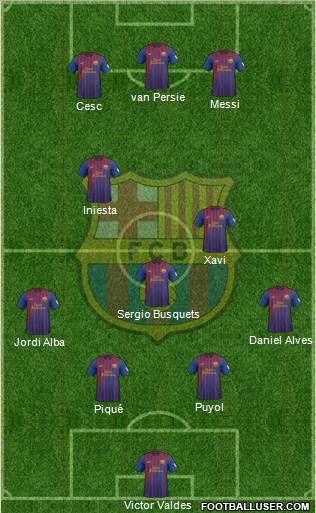 F.C. Barcelona Formation 2012