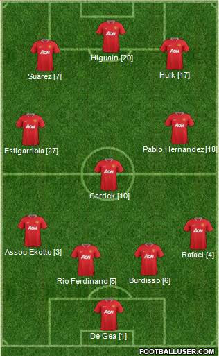 Manchester United Formation 2012