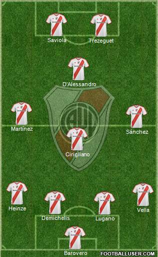 River Plate Formation 2012