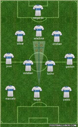 CD Universidad Católica Formation 2012