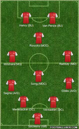 Arsenal Formation 2012