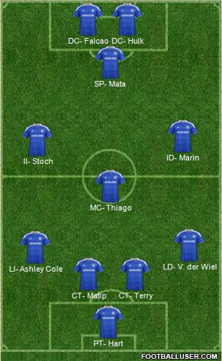 Chelsea Formation 2012