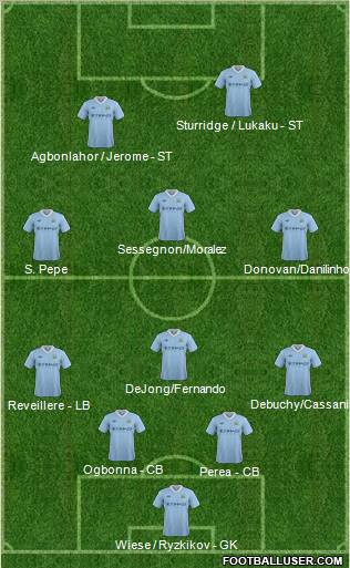 Manchester City Formation 2012