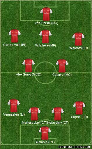 Arsenal Formation 2012