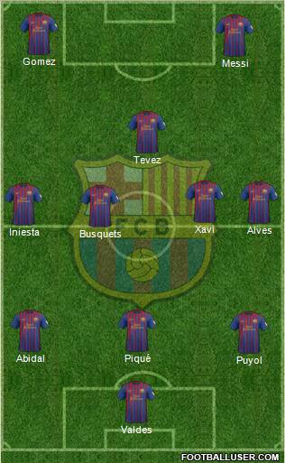 F.C. Barcelona Formation 2012
