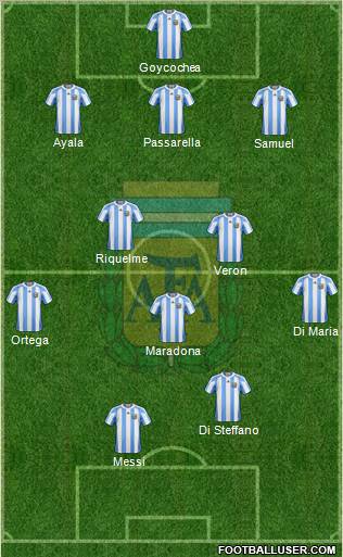Argentina Formation 2012