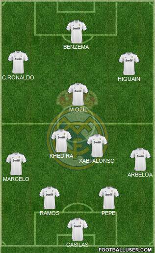 R. Madrid Castilla Formation 2012