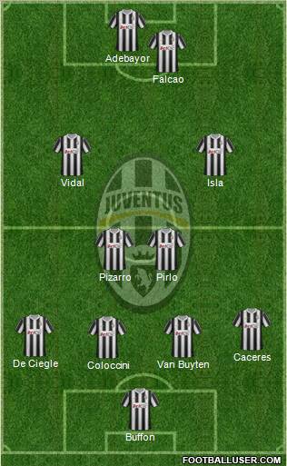 Juventus Formation 2012