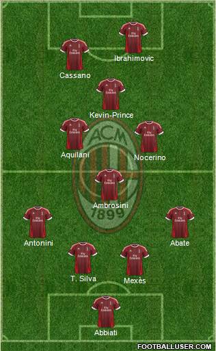 A.C. Milan Formation 2012
