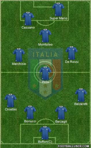 Italy Formation 2012