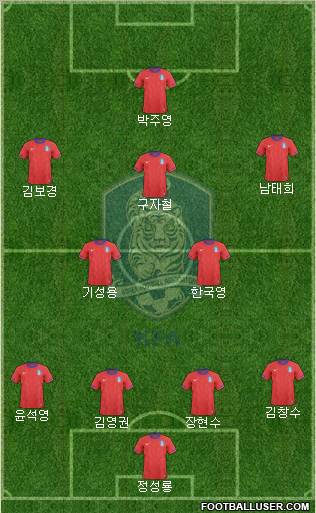 South Korea Formation 2012