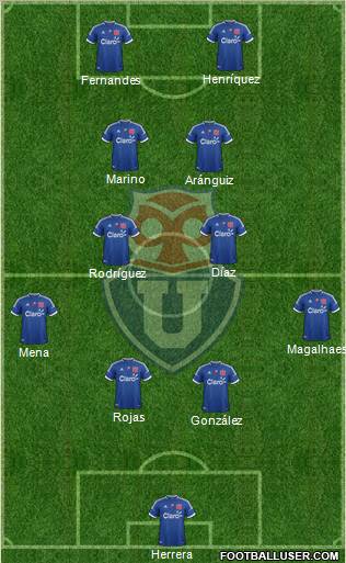 CF Universidad de Chile Formation 2012