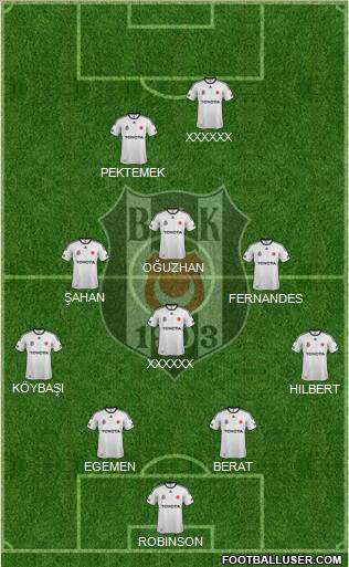 Besiktas JK Formation 2012
