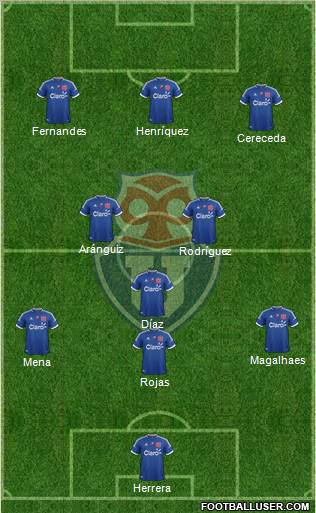 CF Universidad de Chile Formation 2012